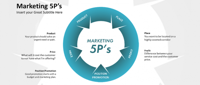 5 marketing strategies for small business