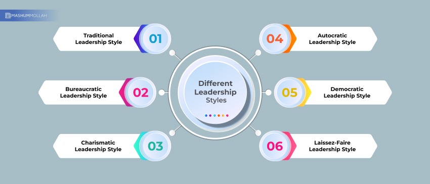 What Are Different Leadership Styles? 